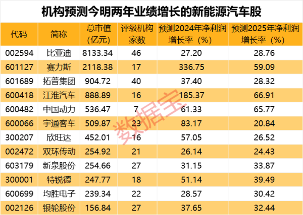 足球体育企业平均燃料消费量较上一年度下跌达到4%以上的-开云