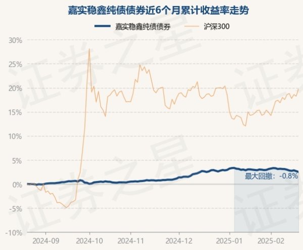 体育游戏app平台累计净值为1.2649元-开云「中国」Ka